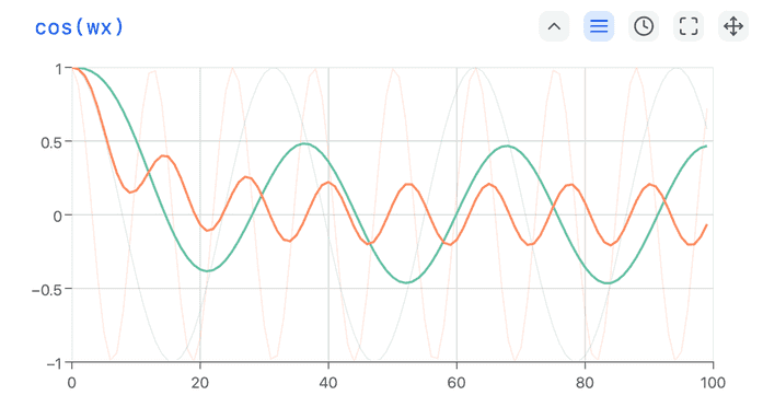 Example of multiple metrics